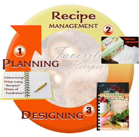 cookbook publishing advertise online cookbook software fundcraft