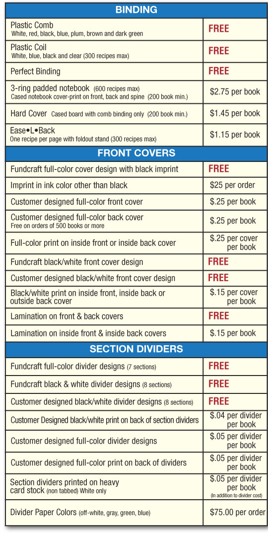 price chart options