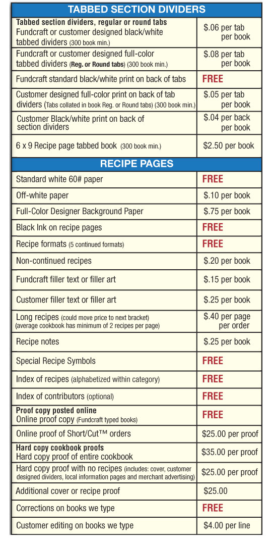 price chart options