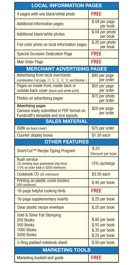 price chart options