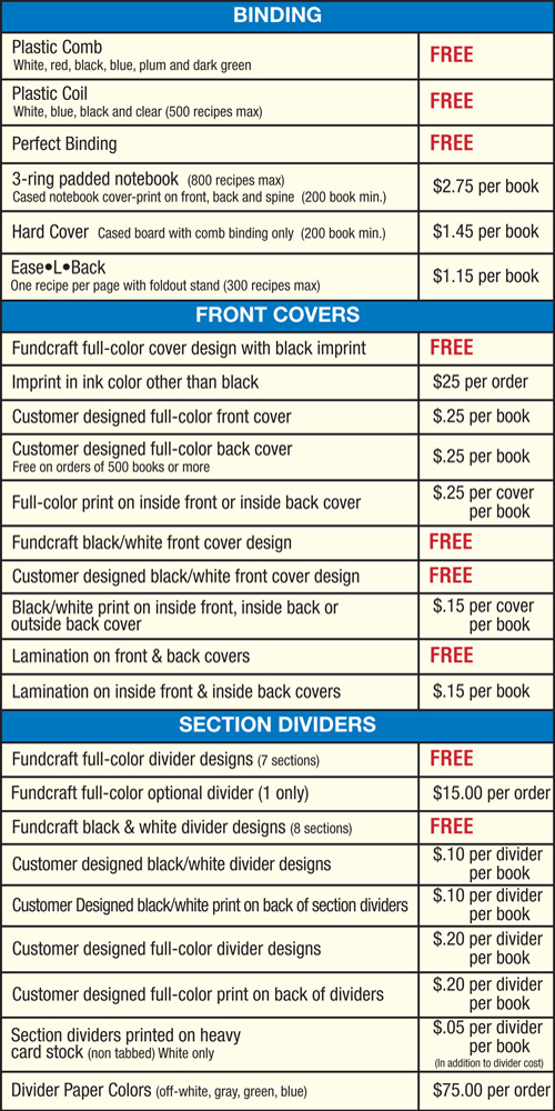price chart options