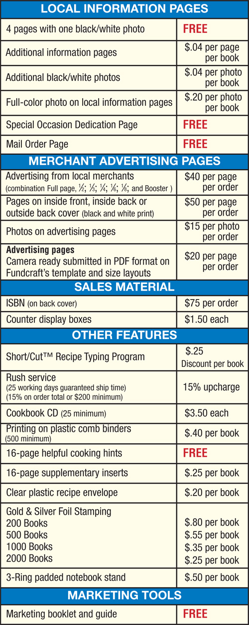price chart options