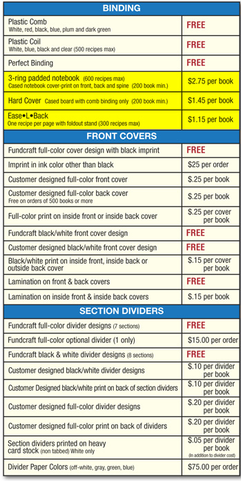 Binding Options