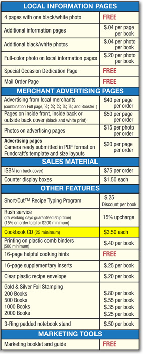Local Info Options