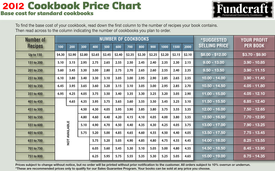 1 Best Priced Cookbooks