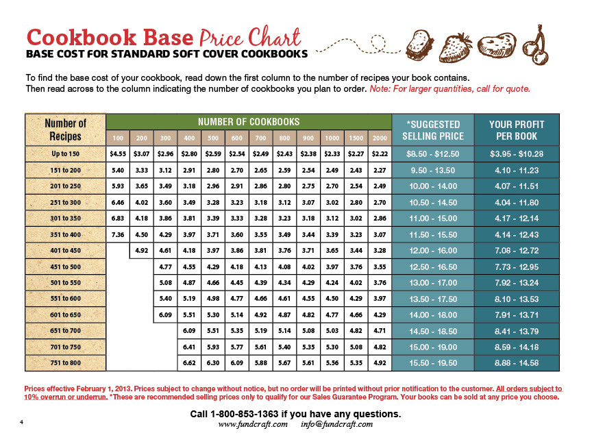 2012pricechart