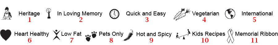 Recipe Symbols